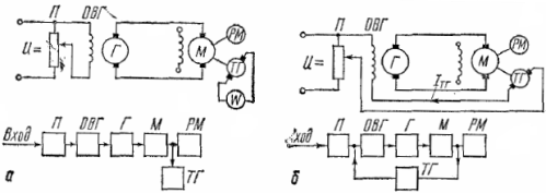 Схема регулирования электродвигателя в системе Г- М