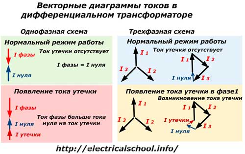 Векторные диаграммы токов в дифференциальном трансформаторе