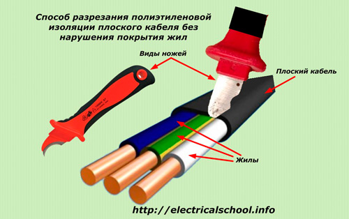 Способ разрезания полиэтиленовой изоляции плоского кабеля без нарушения покрытия жил