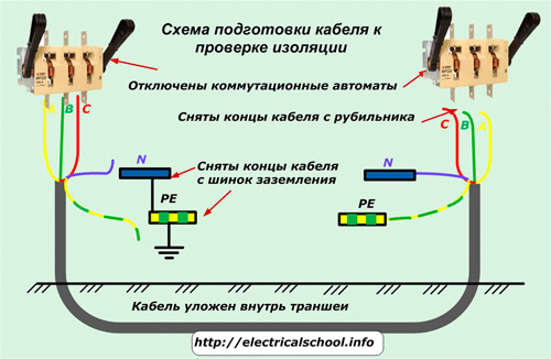 Схема подготовки кабеля к проверке изоляции
