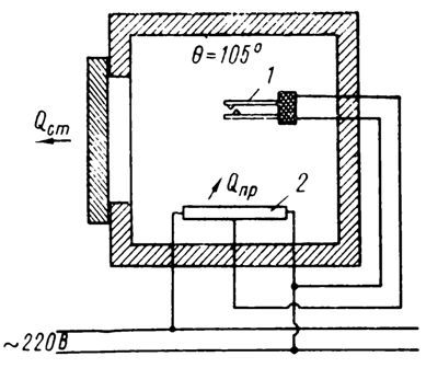 Принципиальная схема электрического двухпозиционного регулятора температуры в сушильном шкафу: 1 - биметаллический датчик; 2 - нагревательный электрический элемент