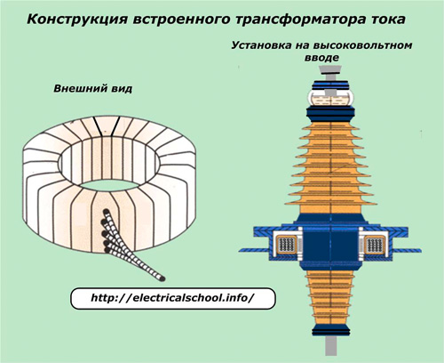 Конструкция встроенного трансформатора тока