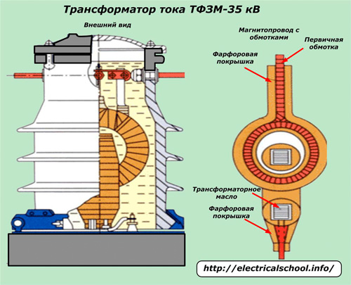 Трансформатор тока ТФЗМ-35 кВ