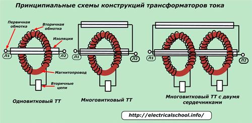 Принципиальные схемы конструкций трансформаторов тока