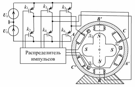 Функциональная схема бесконтактного двигателя постоянного тока