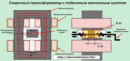 Сварочный трансформатор с подвижным магнитным шунтом