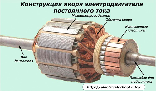 Конструкция якоря электродвигателя постоянного тока