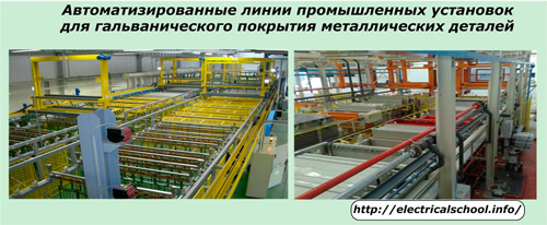 Автоматизированные линии промышленных установок для гальванического покрытия металлических деталей