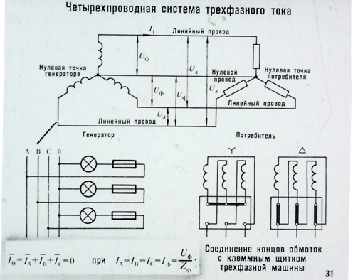 Четырехпроводная система трехфазного тока