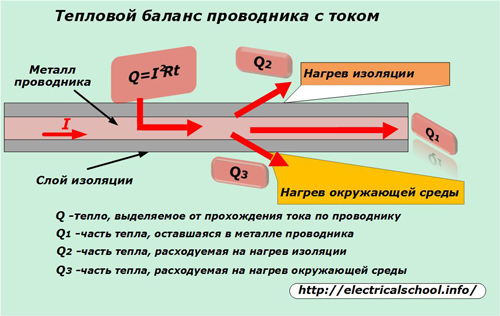 Тепловой баланс проводника с током