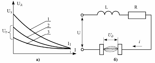 Вольт-амперная характеристика дуги постоянного тока (а) и ее схема замещения (б)