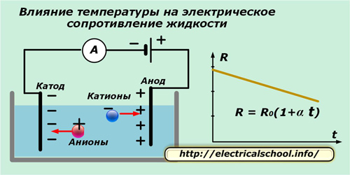 Влияние температуры на электрическое сопротивление жидкости