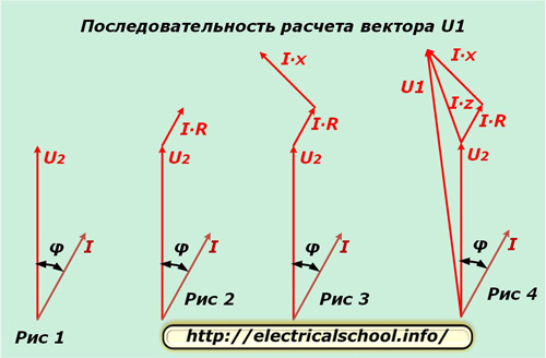 Последовательность расчета вектора U1