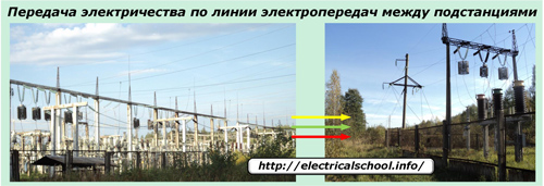 Передача электричества по линии электропередач между подстанциями
