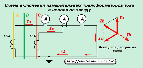 Схема включения трансформаторов тока в неполную звезду