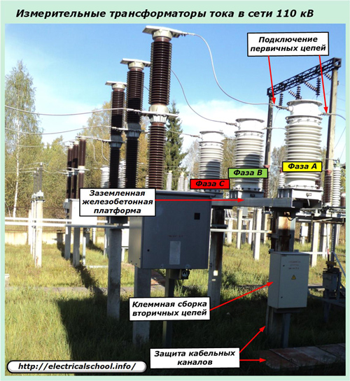 Измерительные трансформаторы тока в сети 110 кВ