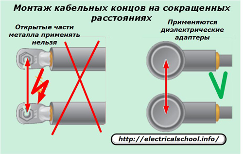 Муфта электрическая соединительная кабельная