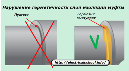 Муфта электрическая соединительная кабельная