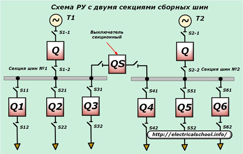 Схема РУ с двумя секциями сборных шин