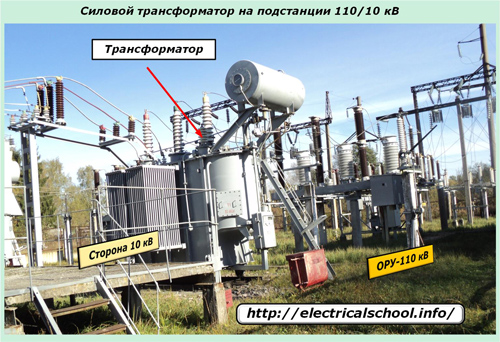 Силовой трансформатор на подстанции 110/10 кВ