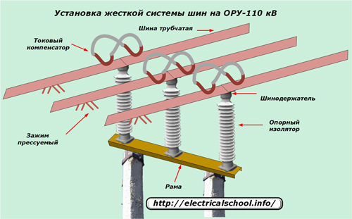 Установка жетской системы шин на ОРУ-110 кВ