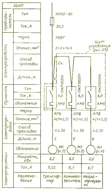 Однолинейная схема электроснабжения поточной линии