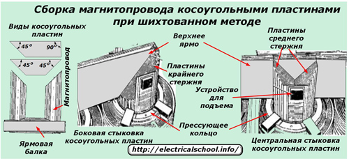Сборка магнитпровода косоугольными пластинами при шихтованном методе