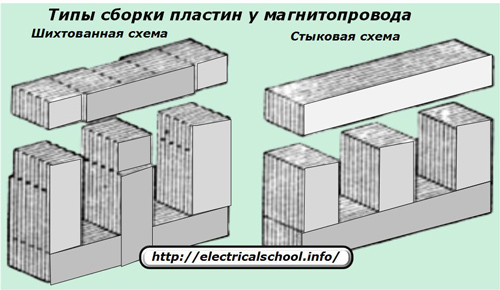 Типы сборки пластин у магнитопровода