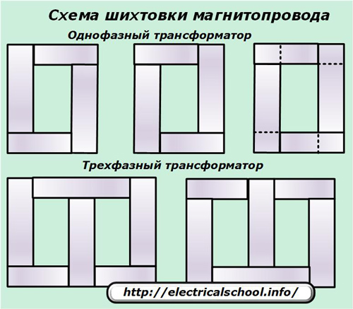 Схема шихтовки магнитопровода