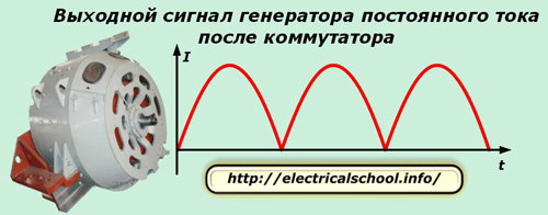 Выходной сигнал генератора постоянного тока