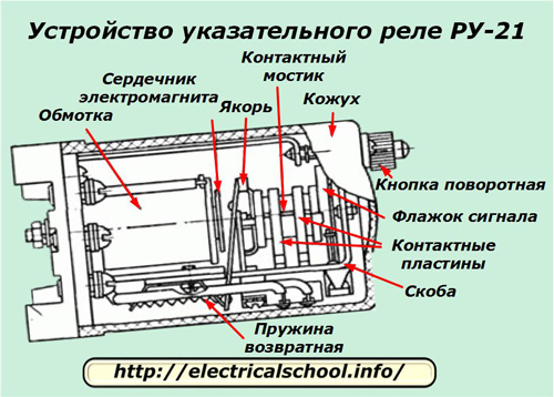 Устройство указательного реле РУ-21