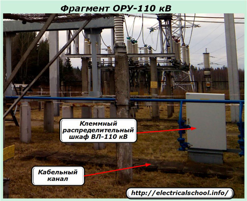Фрагмент ОРУ-110 кВ