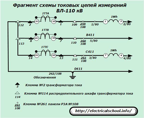 Фрагмент схемы токовых цепей измерений ВЛ-110 кВ