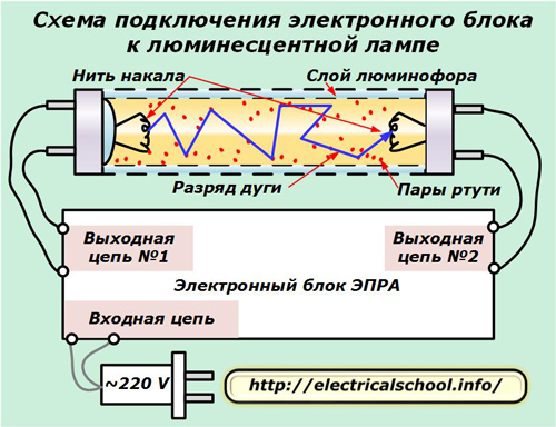 Схема подключения электронного блока с люминесцентной лампе