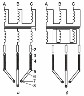 Схема короткой сети дуговой сталеплавильной печи с соединением токоподводов