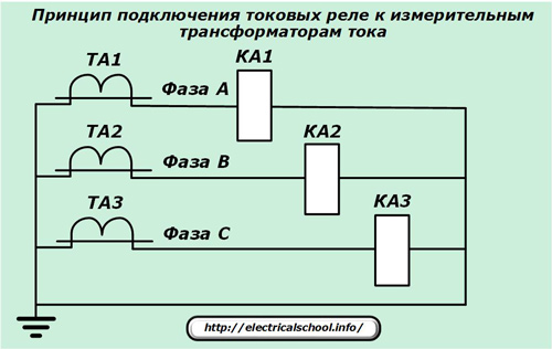 Принцип подключения токовых реле к измерительным трансформаторам тока