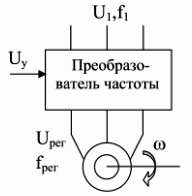 Схема подключения частотного преобразователя к асинхронному электродвигателю