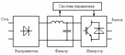 Схема частотного преобразователя асинхронного двигателя