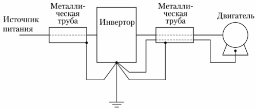Пример подключения силовых линий (кабелей) в цепи частотного преобразователя