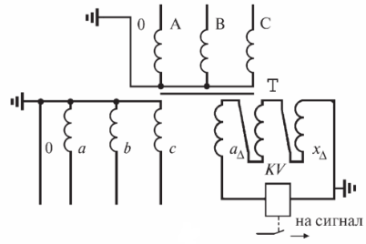 Схемы контроля изоляции в цепях переменного тока в сети с изолированной нейтралью