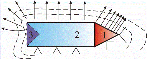 Экспериментальная проверка распределения заряда на проводнике