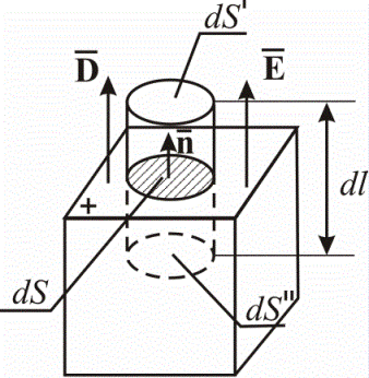 Определение напряженности электрического поля вблизи проводника