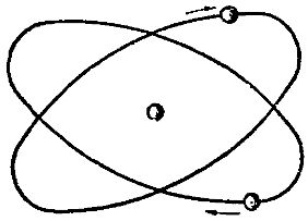 Схема строения атома гелия