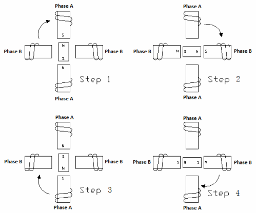 Схема типичного способа возбуждения двухфазного шагового двигателя