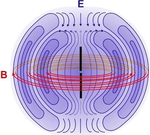 Электромагнитные волны возбуждаются только ускоренно движущимися зарядами