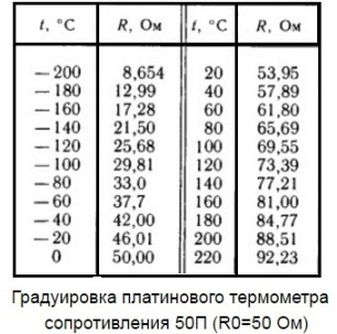 Градуировка платинового термометра