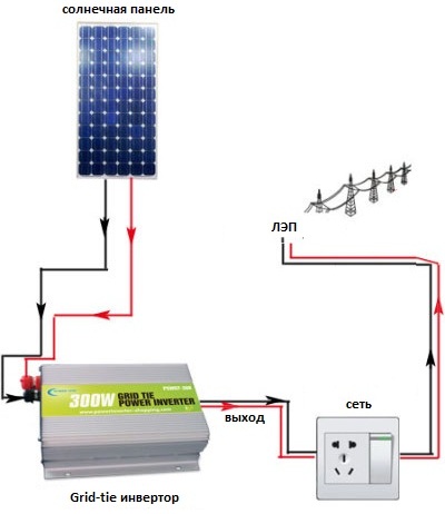 Инвертор для солнечных электростанций