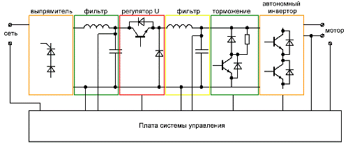 Пример функциональной схемы силовой части преобразователя с возможностью генераторного торможения