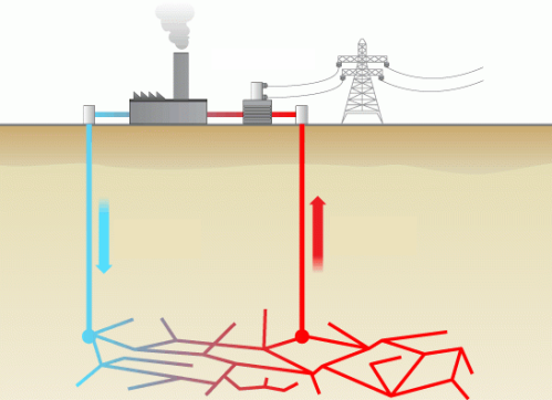 Геотермальная энергия и ее использование