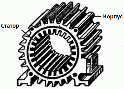 Как расположены обмотки статора асинхронного двигателя